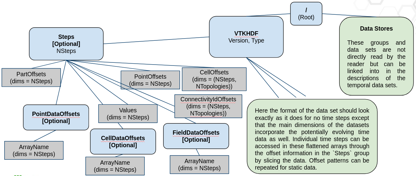 schema