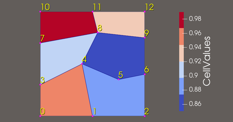 PolyData Example