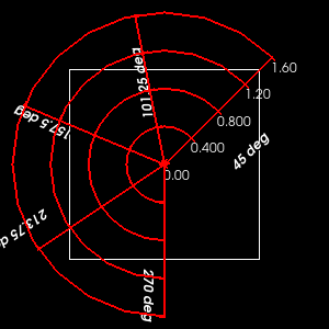 polar-axes2d